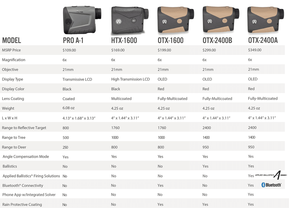 All Astra Optix Rangefinders — Astra Optix