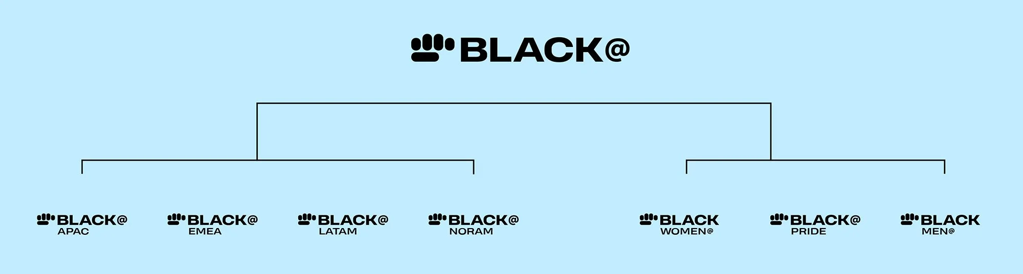 Black ERG Branding Meta