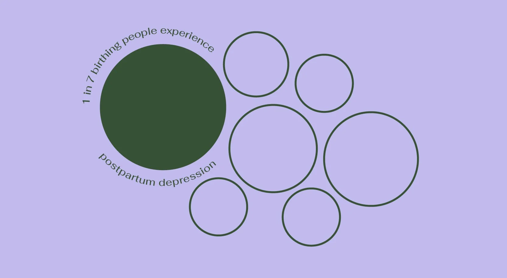 Yall Community Product Design Meta
