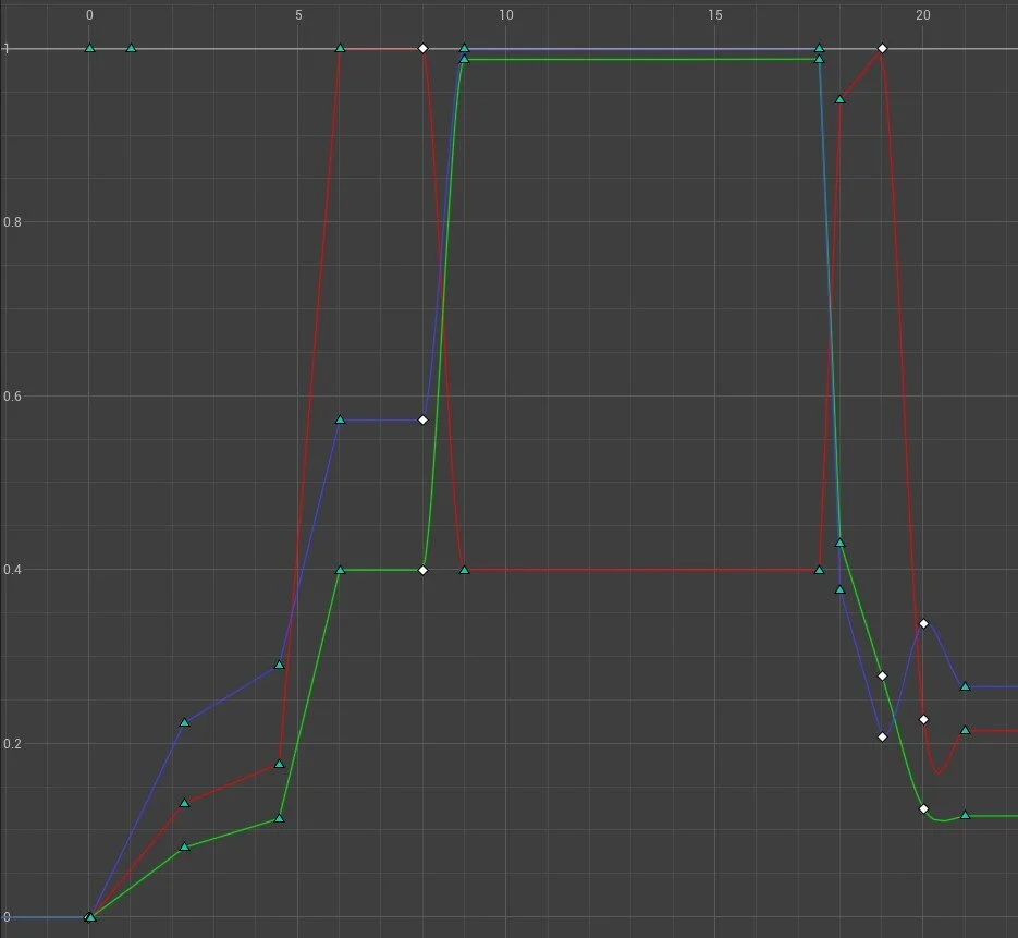 I can’t read this…and I picked these colors…I have no idea what they are…