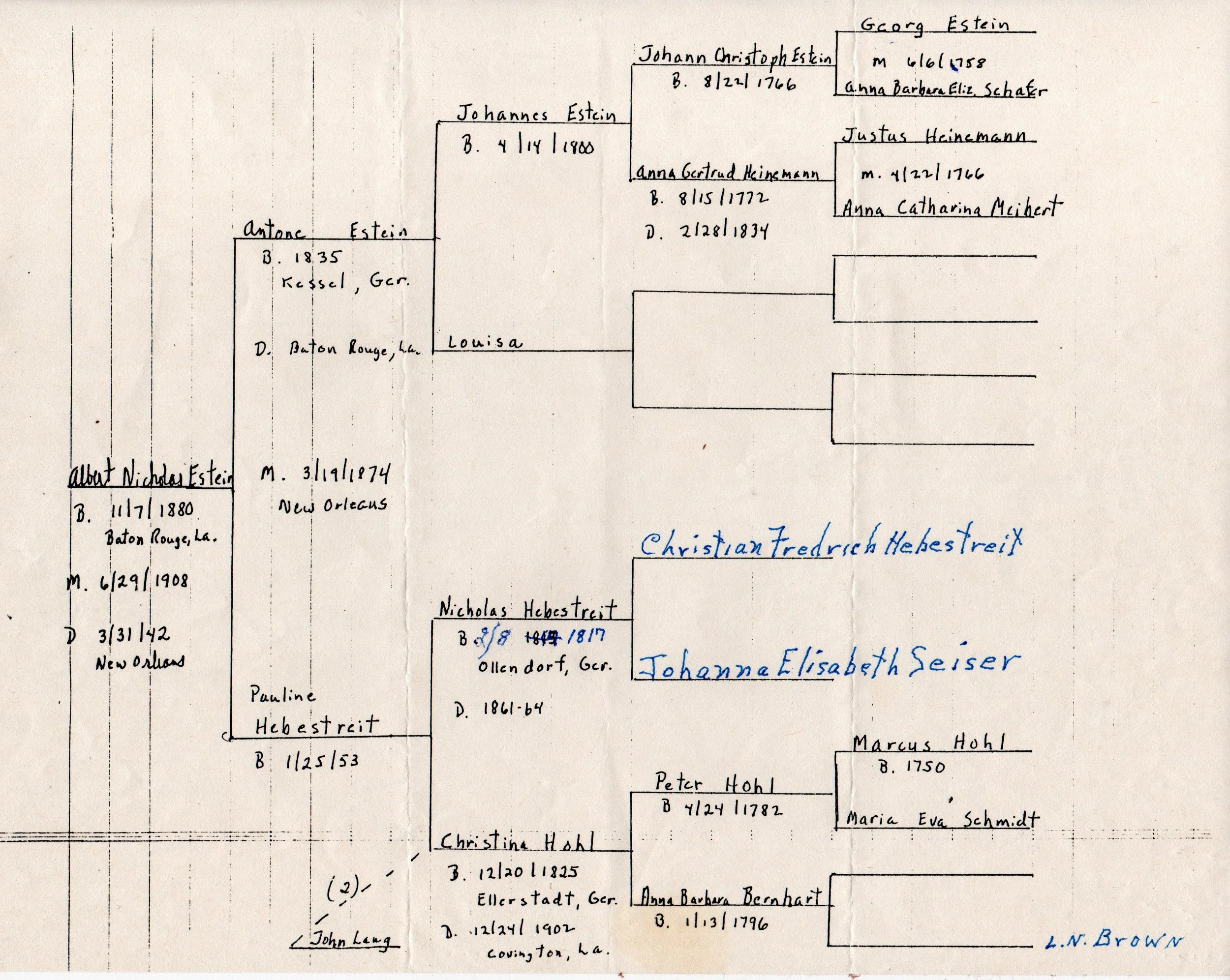 Estein Branch Bracken Patton History estein-branch-bracken-patton-history