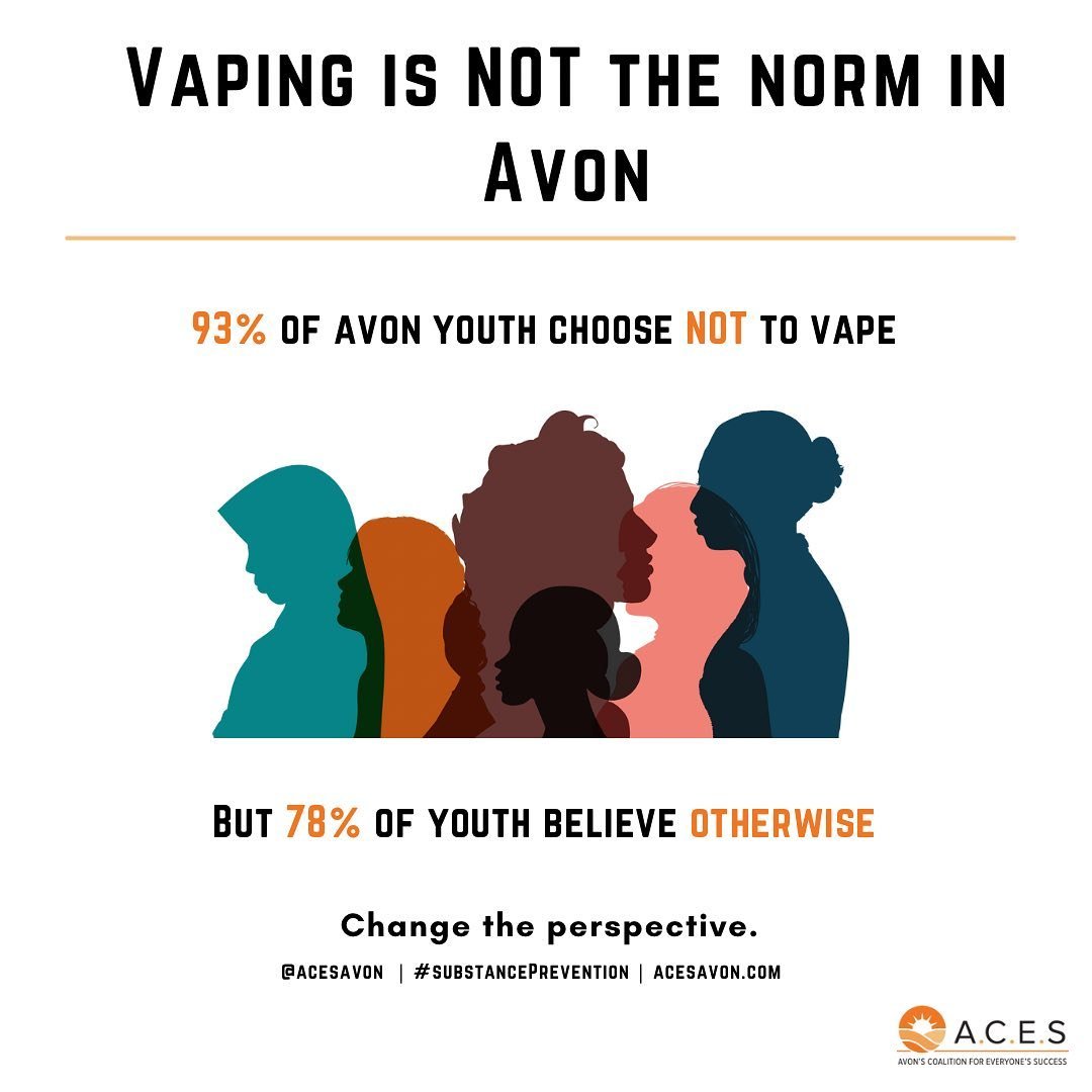 Most youth in the Avon community make healthy choices and don&rsquo;t vape. But the perception is that everyone engages in unhealthy behaviors. Let&rsquo;s change the perception of substance use in our community! #acesavon #substanceprevention