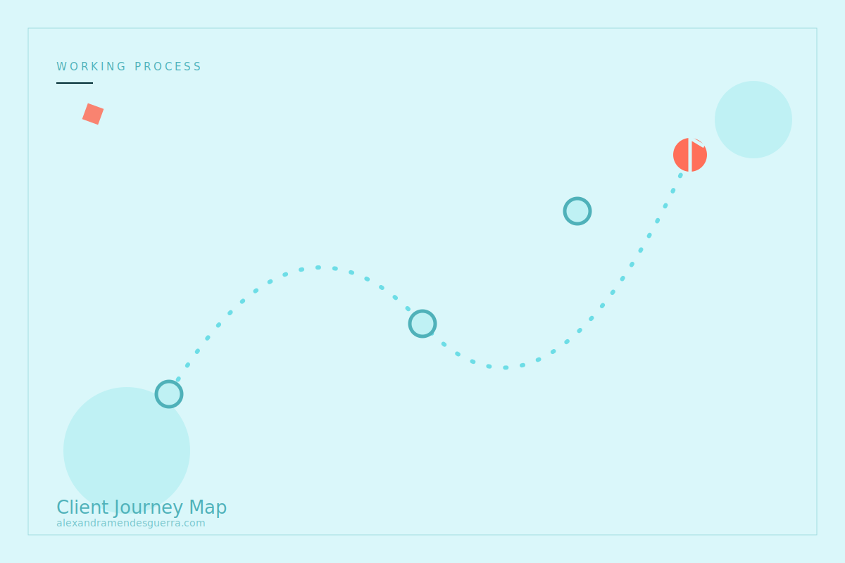 Client Journey Map