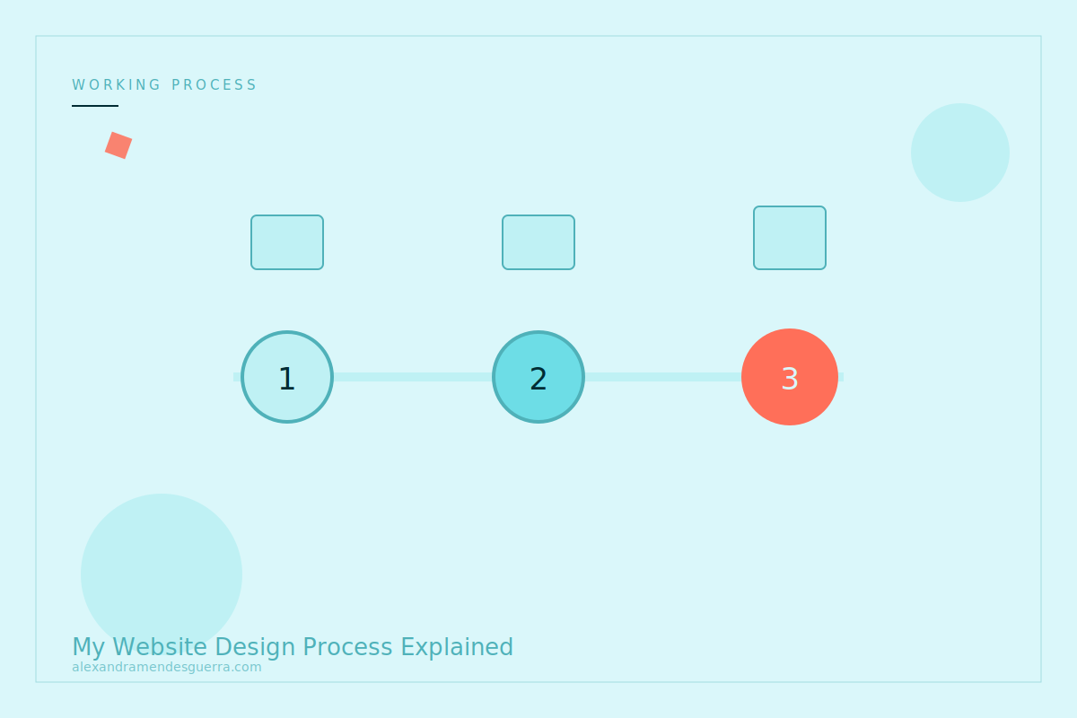 My Website Design Process Explained