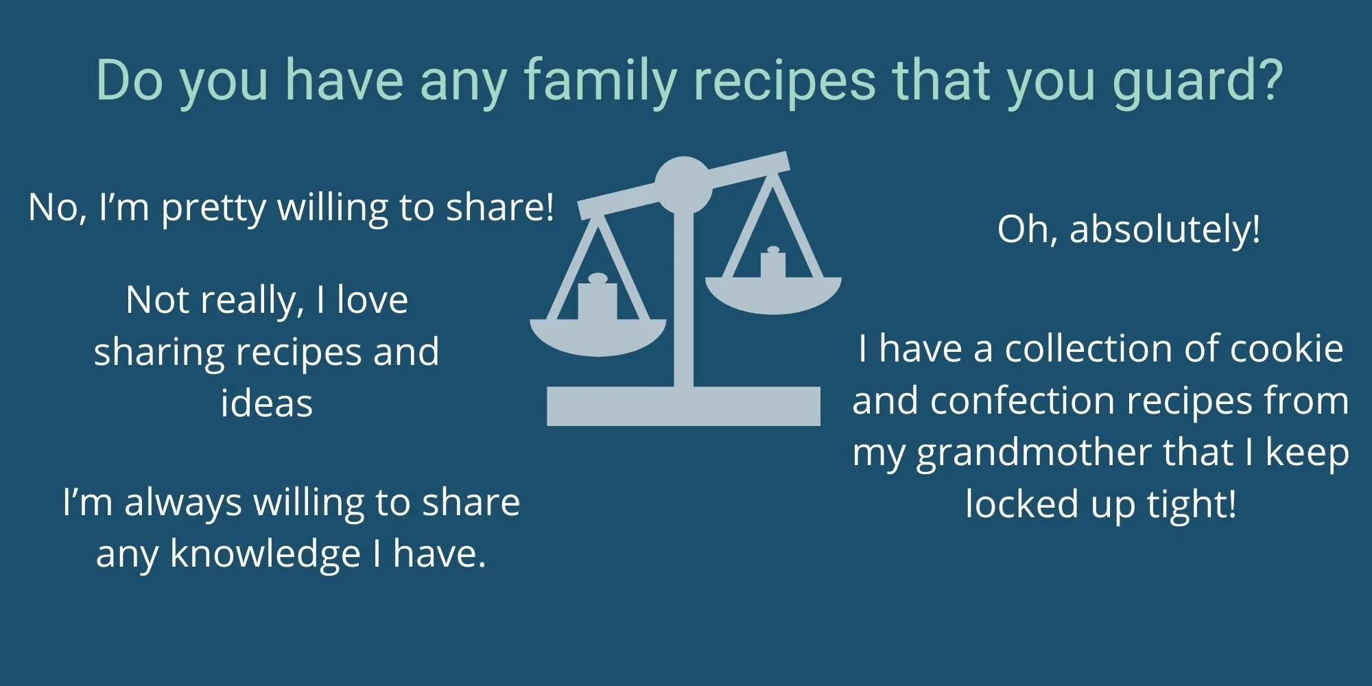 guarding recipes.jpg
