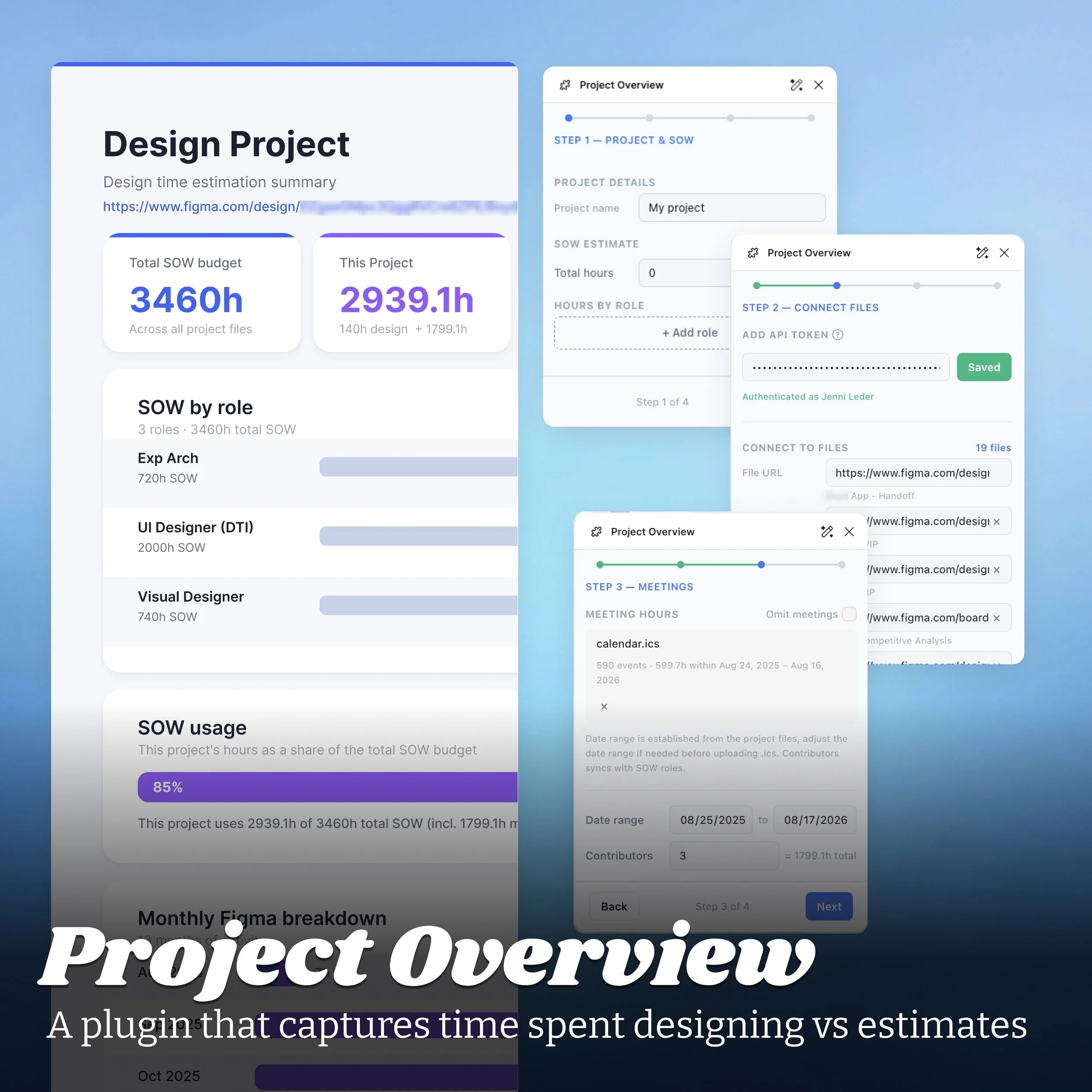 Screenshot of a project management dashboard with sections on design project details, total SOW budget, project hours, SOW by role, hourly estimate, and progress bars. The overlay text indicates it's a project overview with a background title "Project Overview" and a subtitle about capturing time spent designing versus estimating.
