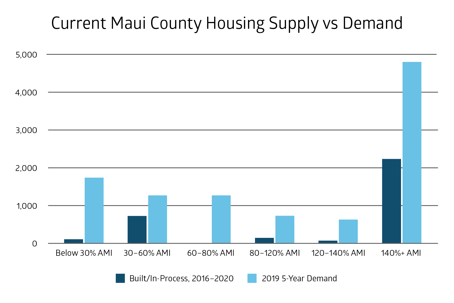 Solving Hawaii’s housing crisis means building smart, not just more — HBPC
