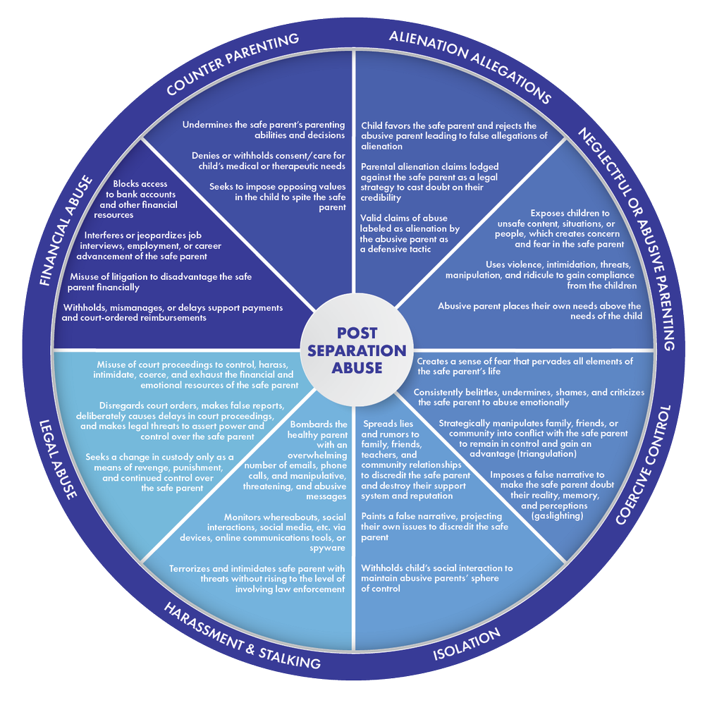 Character Separation Wheel What Is Post Separation Abuse? Abuse Cycle Wheel — One Mom's Battle