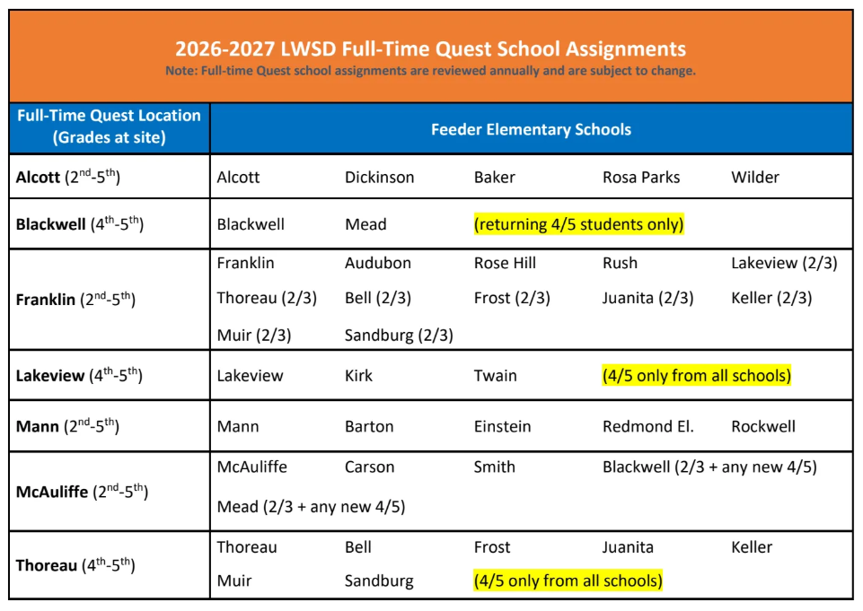 Table of LWSD Quest Feeder Schools for the 2026/27 school year