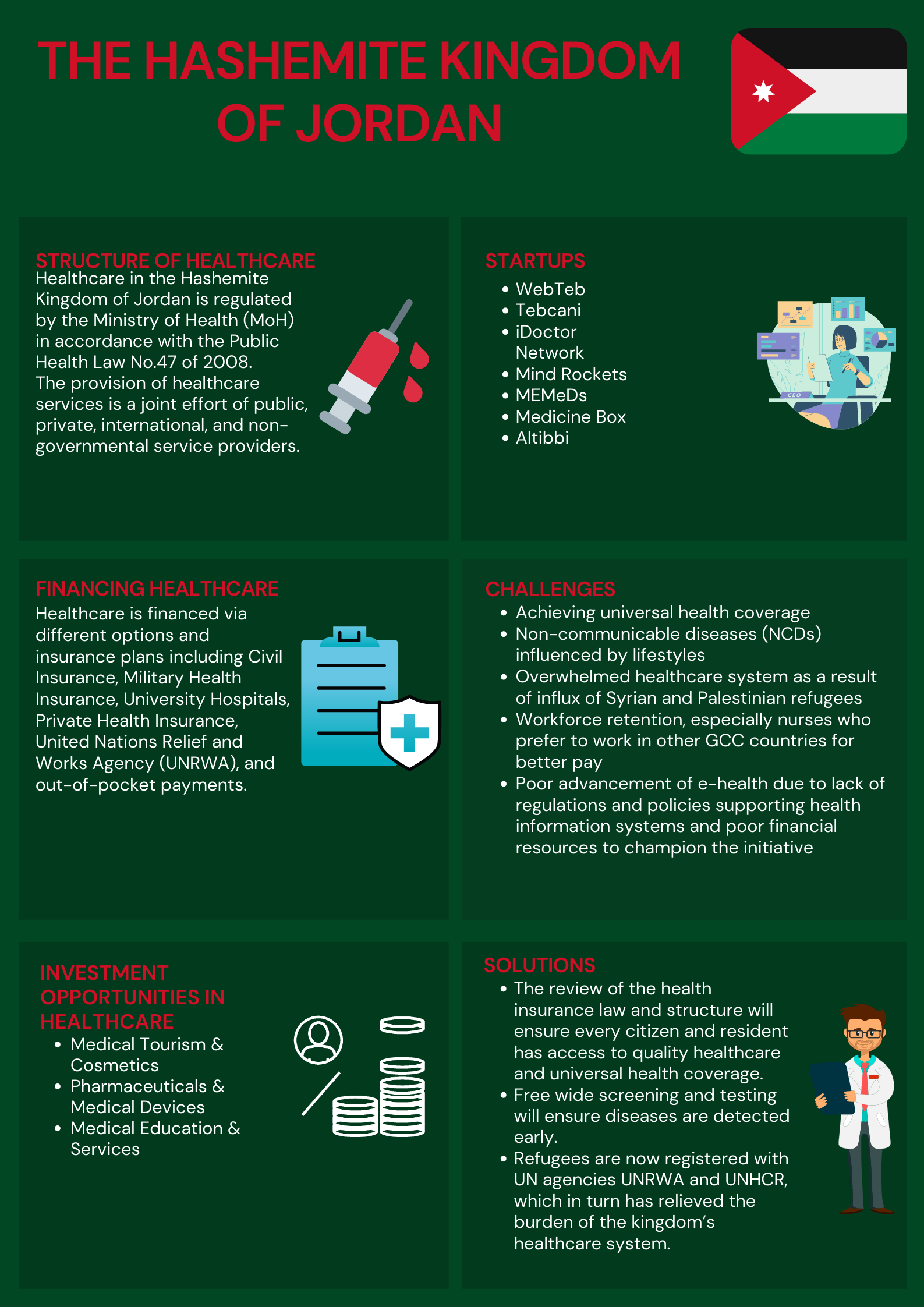 Jordan Healthcare 101