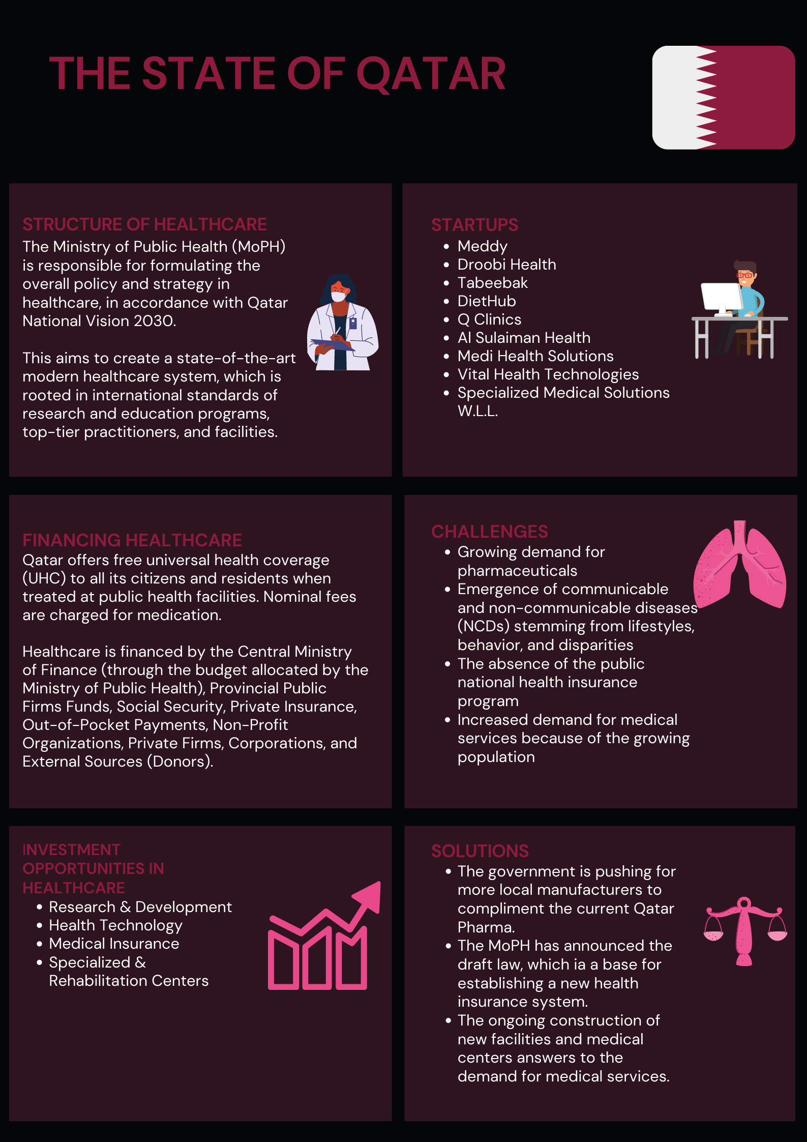 Qatar Healthcare 101