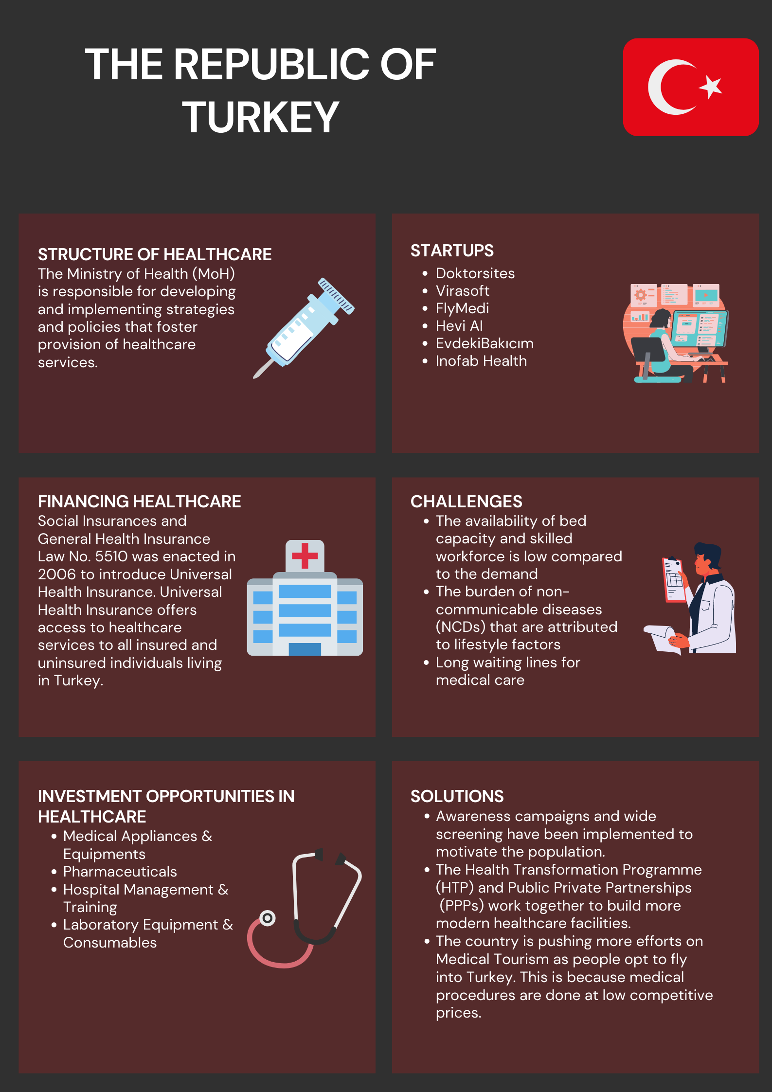 Turkey Healthcare 101