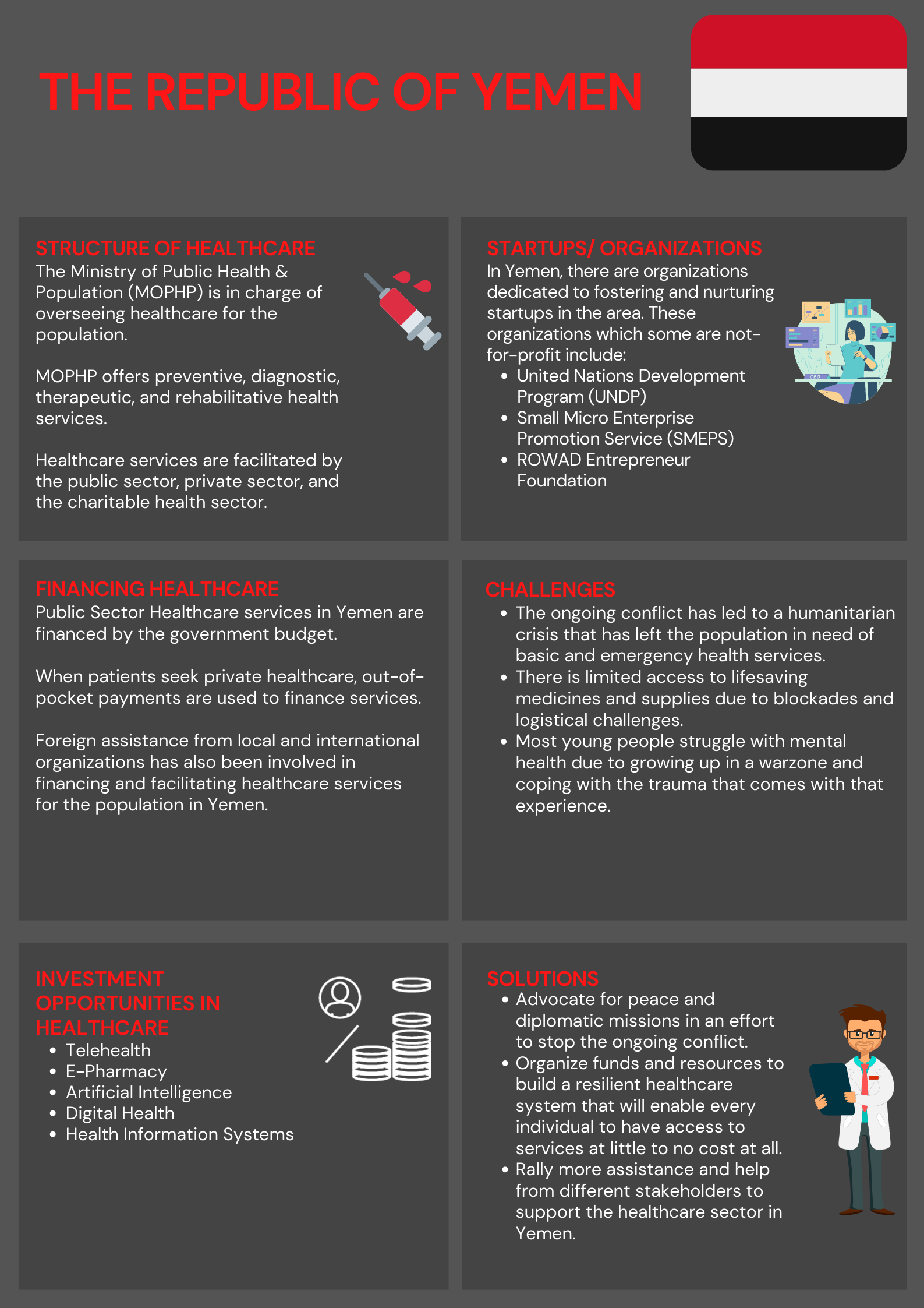 Yemen Healthcare 101