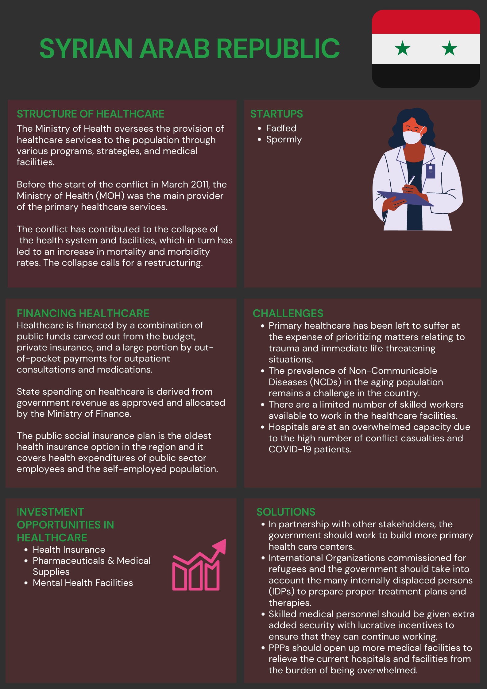 Syria Healthcare 101