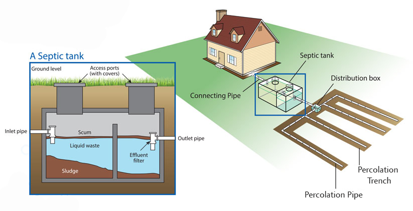 The problem with your Septic Tank: The realities of Rural Wastewater Treatment in Galway &amp; Mayo