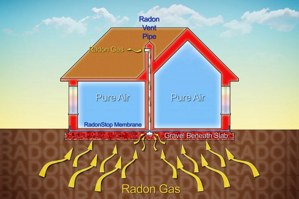 graphic of a house with possible ways radon gas can enter