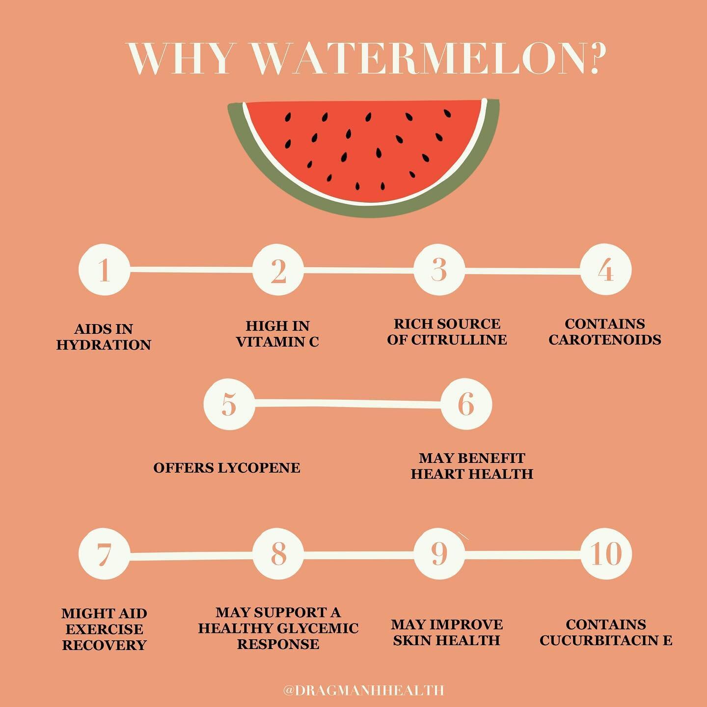 Watermelon and all of its benefits.

1. Did you know that about 92% of a watermelon is water? Hence the water in its name.

2. Watermelon is high in Vitamin-C, offering 21% of your daily intake. This helps support your immune system!

3. Watermelon i