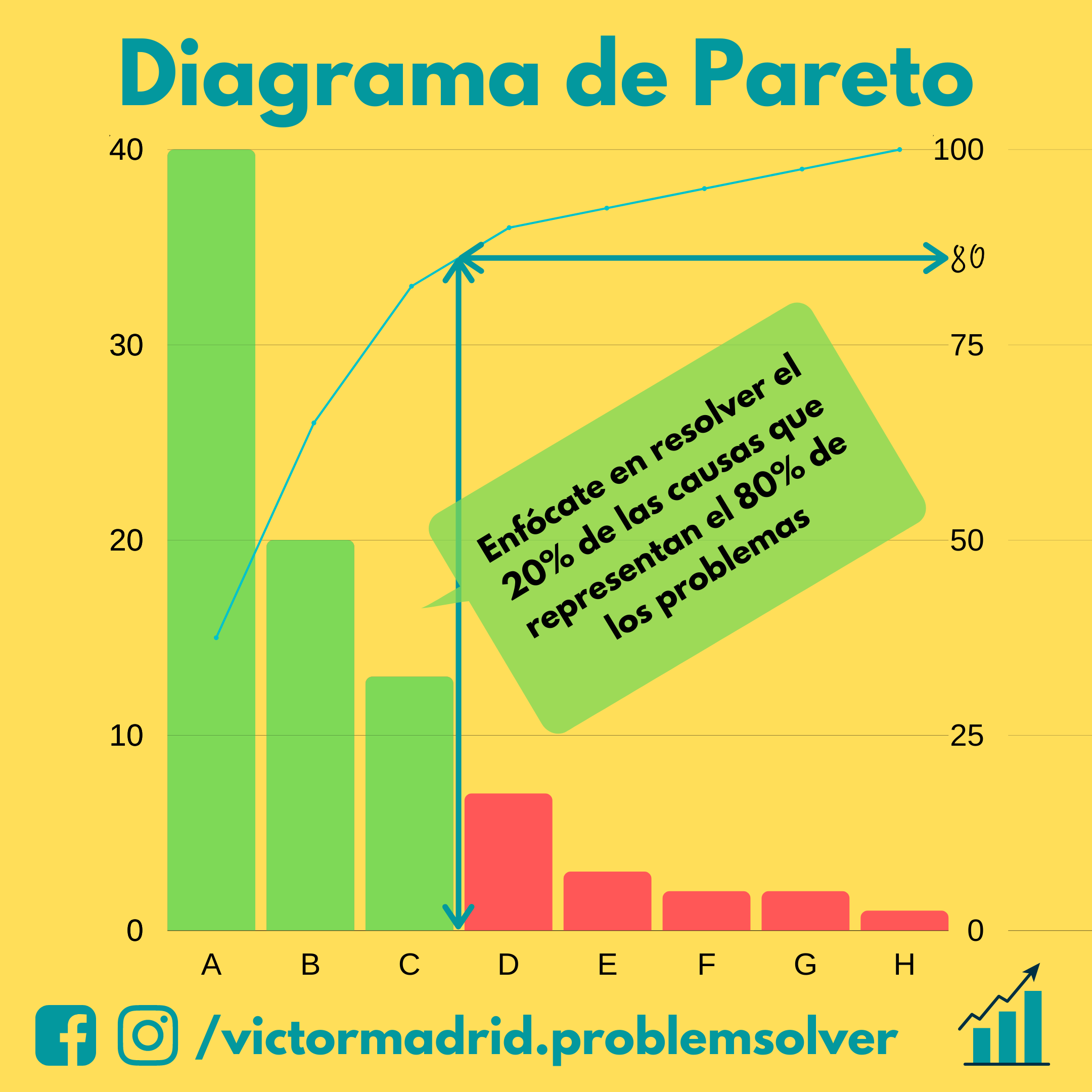 Diagrama De Pareto — Victor Madrid