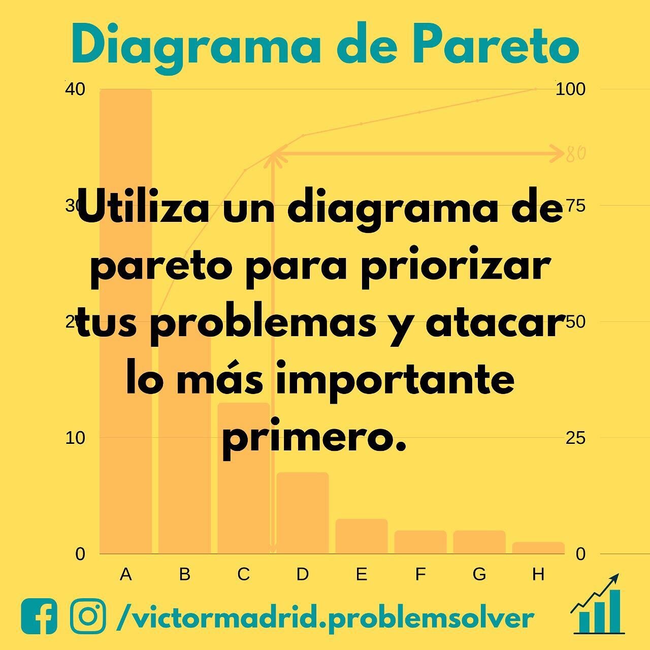 &iquest;Te ha pasado que tienes tantos problemas o pendientes que no sabes por d&oacute;nde empezar? Utiliza un diagrama de Pareto para ayudarte a priorizar y enfocarte en lo m&aacute;s importante. Aprovecha tu tiempo obteniendo m&aacute;s resultados