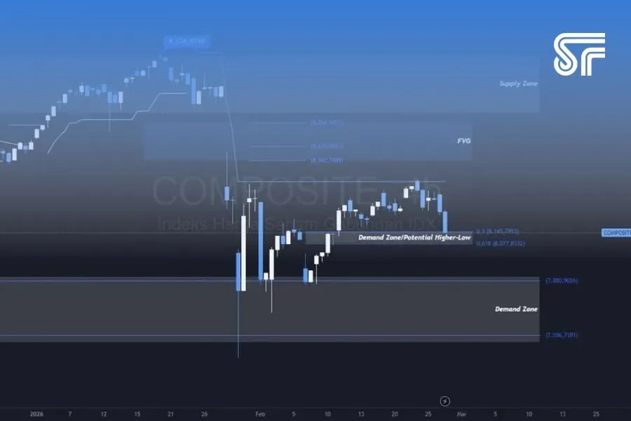 10 Indeks Saham Global yang Populer di Mata Investor Asing