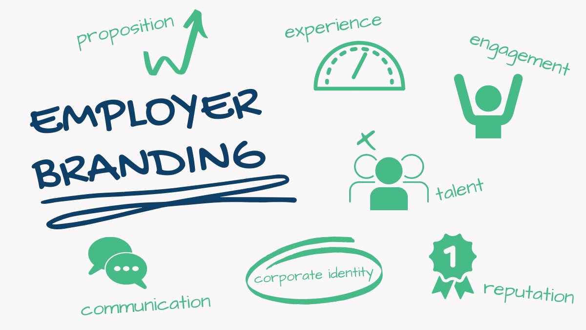 Employer Branding