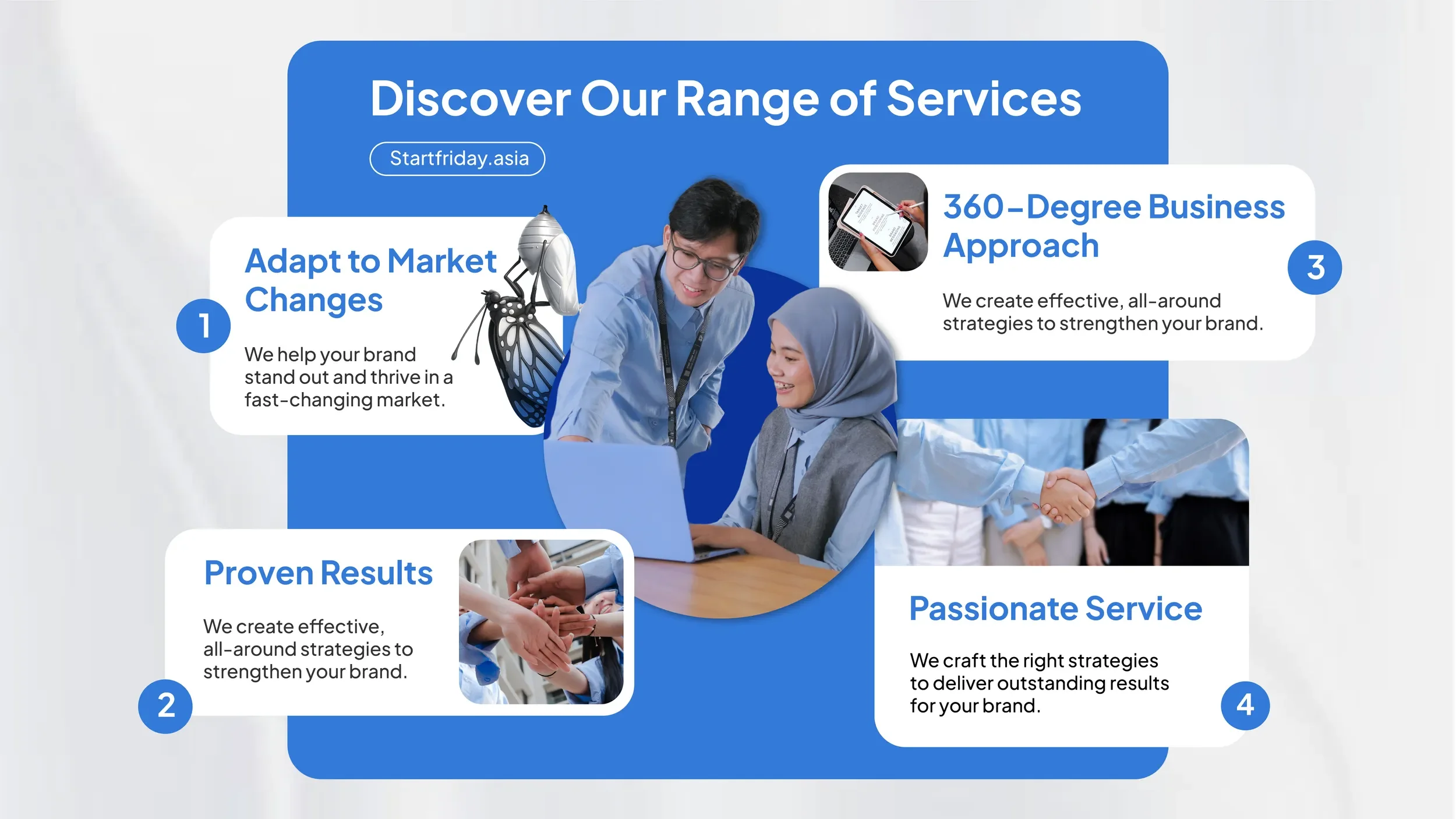 A website section titled 'Discover Our Range of Services' with descriptions of services, including 'Adapt to Market Changes' and '360-Degree Business Approach,' accompanied by images of people working and interacting in a professional setting.