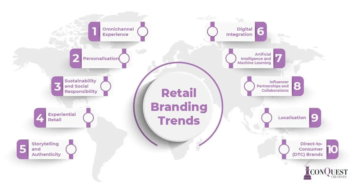 Apa Itu Retail Branding?