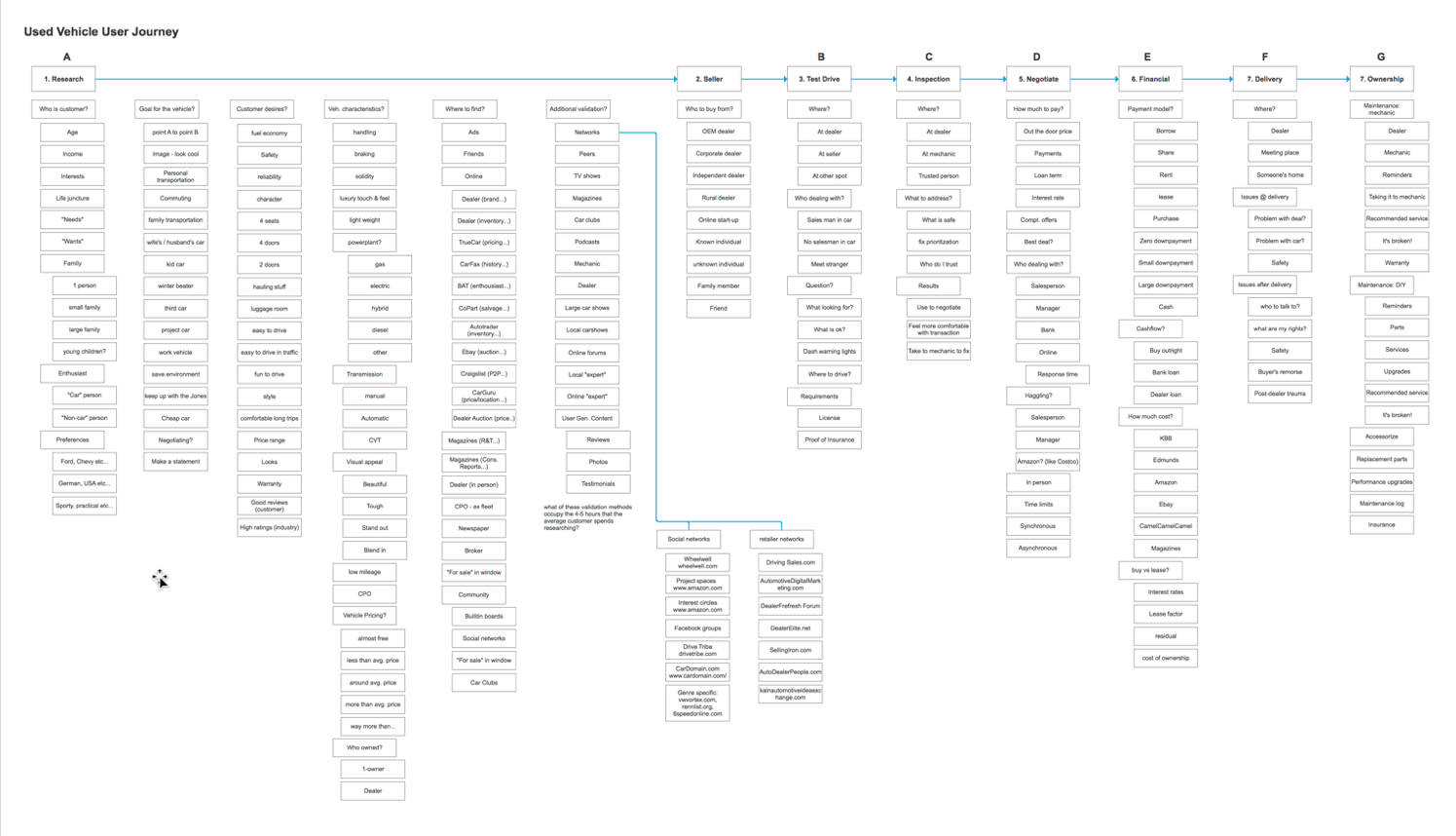 Vehicles - brain dump.png