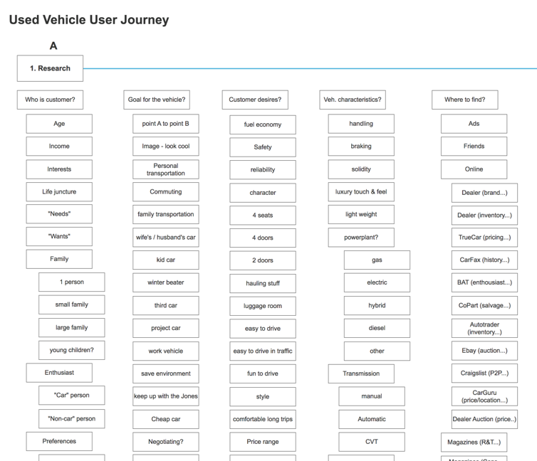 Autos - User journey.png