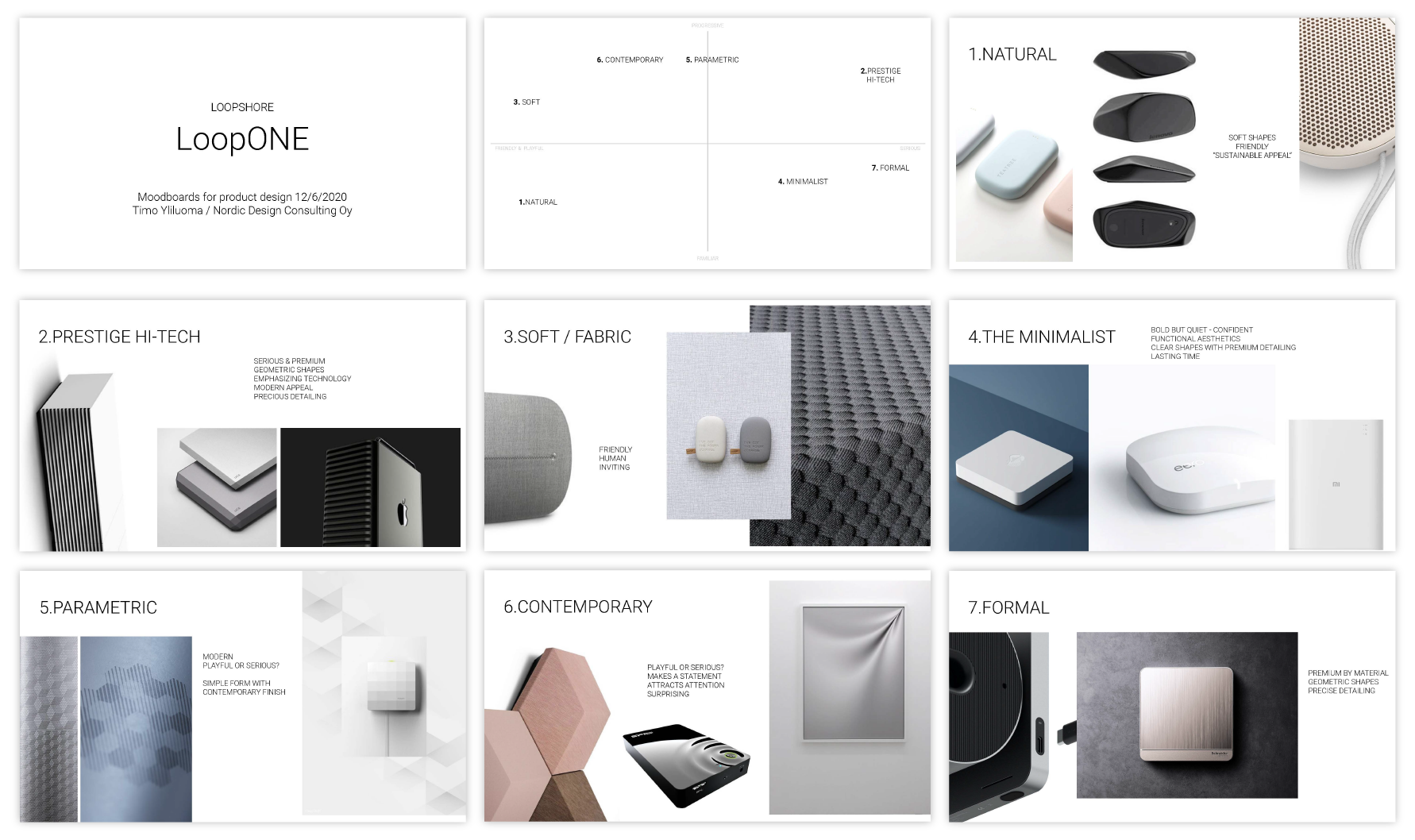 Case Loopshore — NODECO