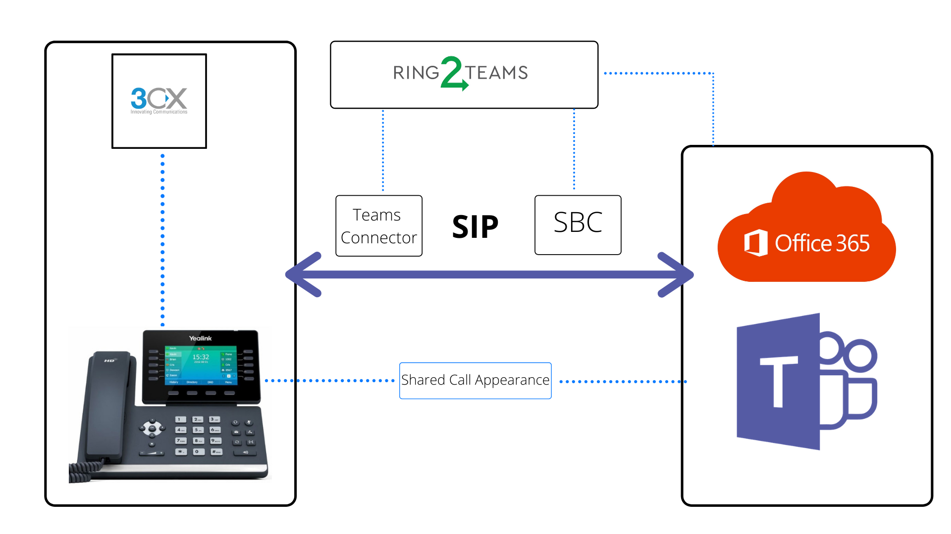 Disable Ring Group Name In Caller Id In 3Cx Cloud Free – WDXO