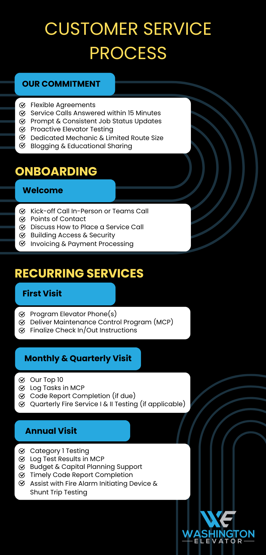 Our Customer Service Process — Washington Elevator | Elevator Service ...