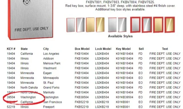 Elevator Inspection Code Reports – They Don’t Have to Be a 4-Letter ...