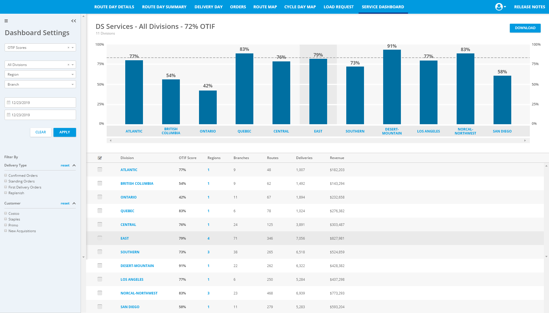 OTIF_Scores_-_All_Divisions – selected.png