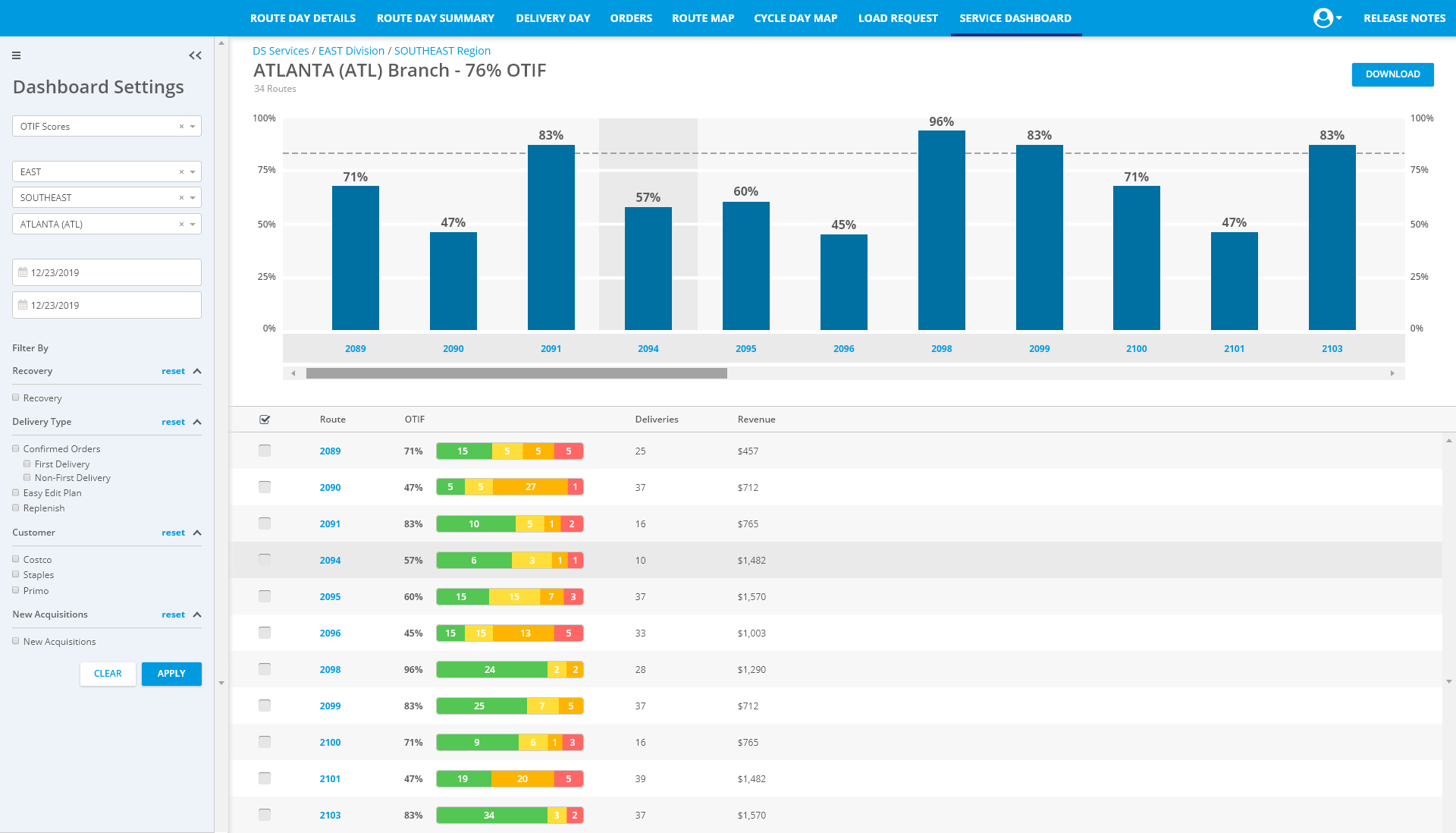 OTIF_Scores_-_Branch – selected.png