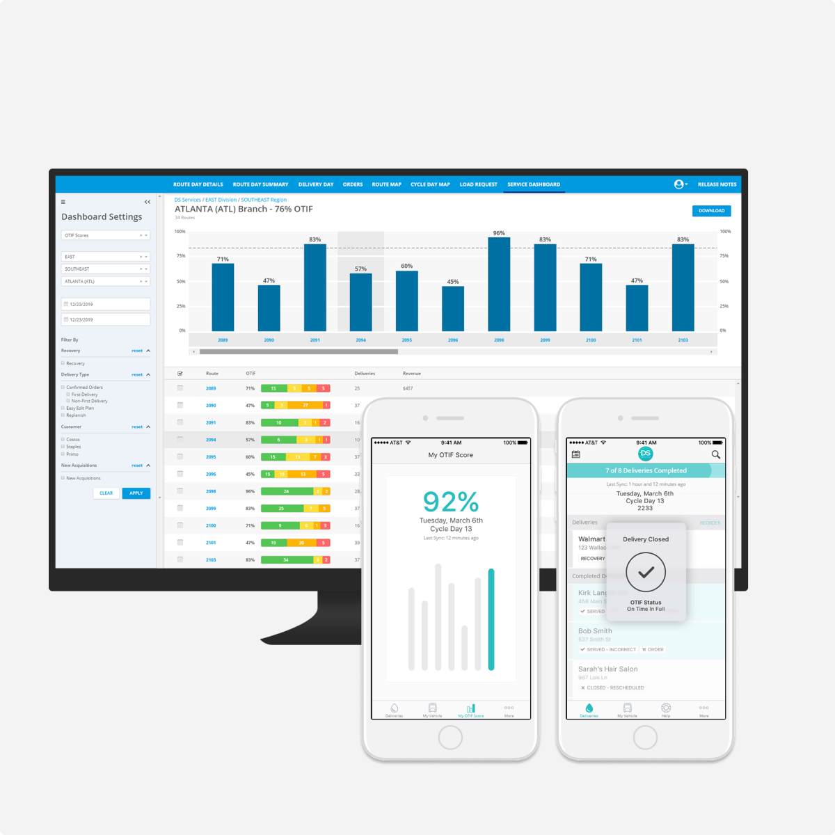 Delivery Performance Metrics
