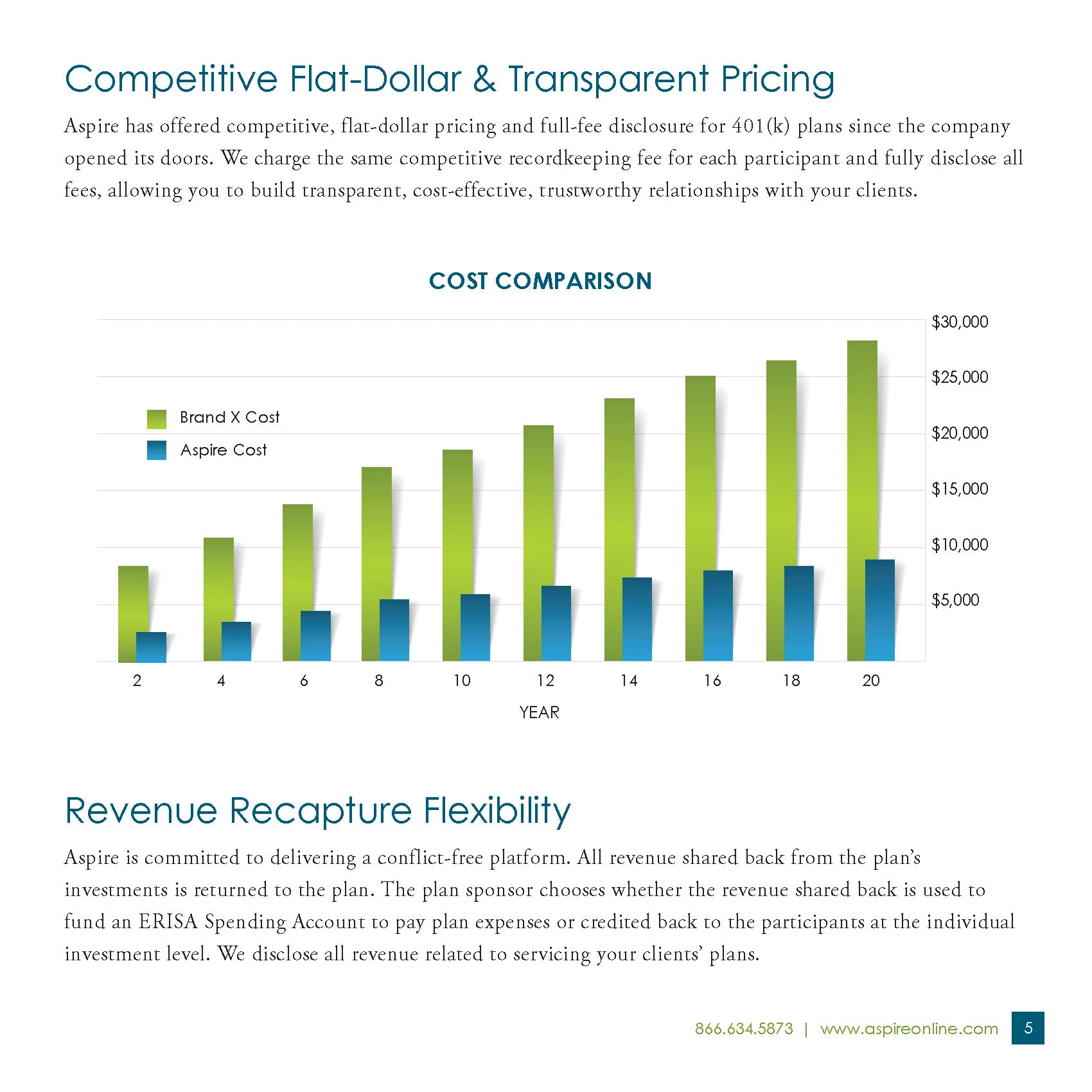 Creative and content direction for sales-enablement materials in support of lead generation strategies