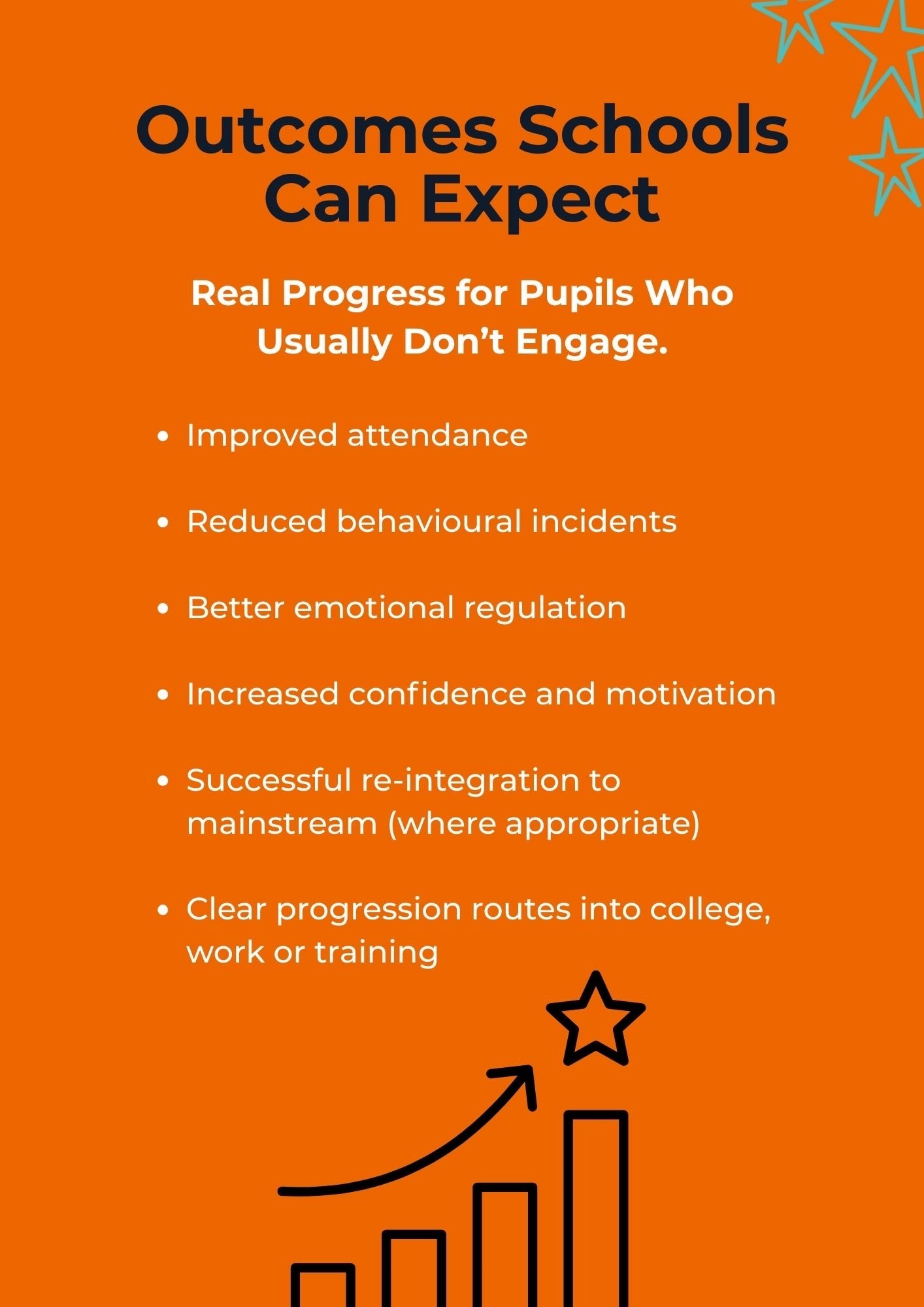 Slide 7 — Outcomes Schools Can Expect.JPEG