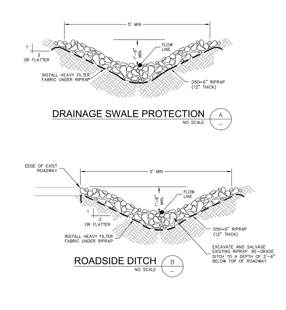 Details for grading and drainage plans permits