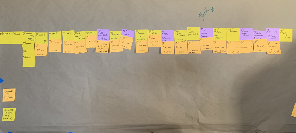 Using Lean to Optimize Healthcare Insurance