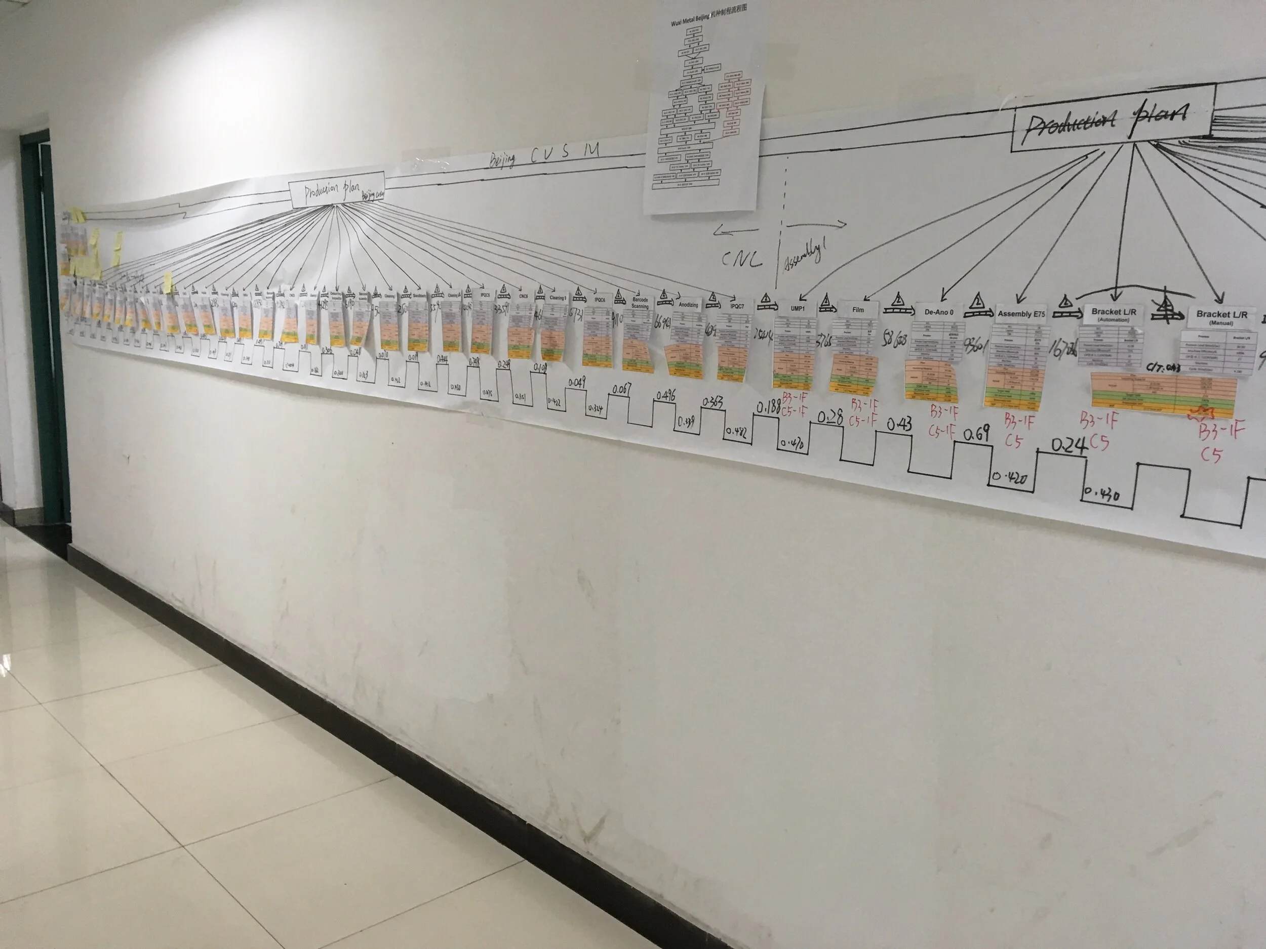 Kicking High-Performance Up a Notch 