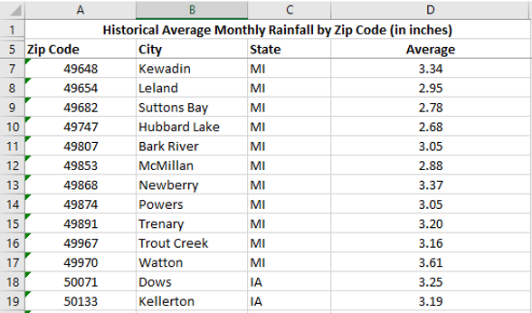 8. Weather.com - Rainfall Reports by Zip Code - wide 5