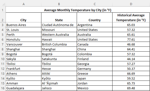 Download Historical Weather Data by Zip Code for all US Zip Codes in ...