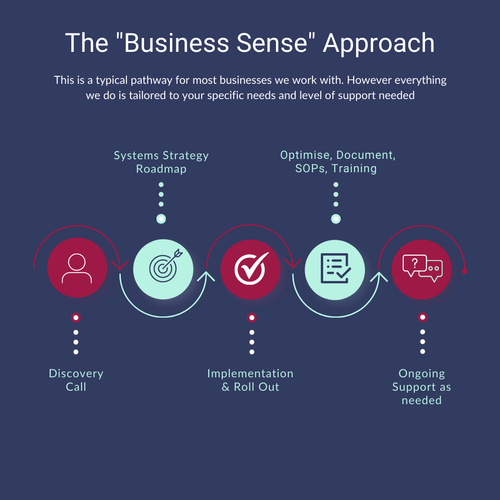 Business Sense Consulting