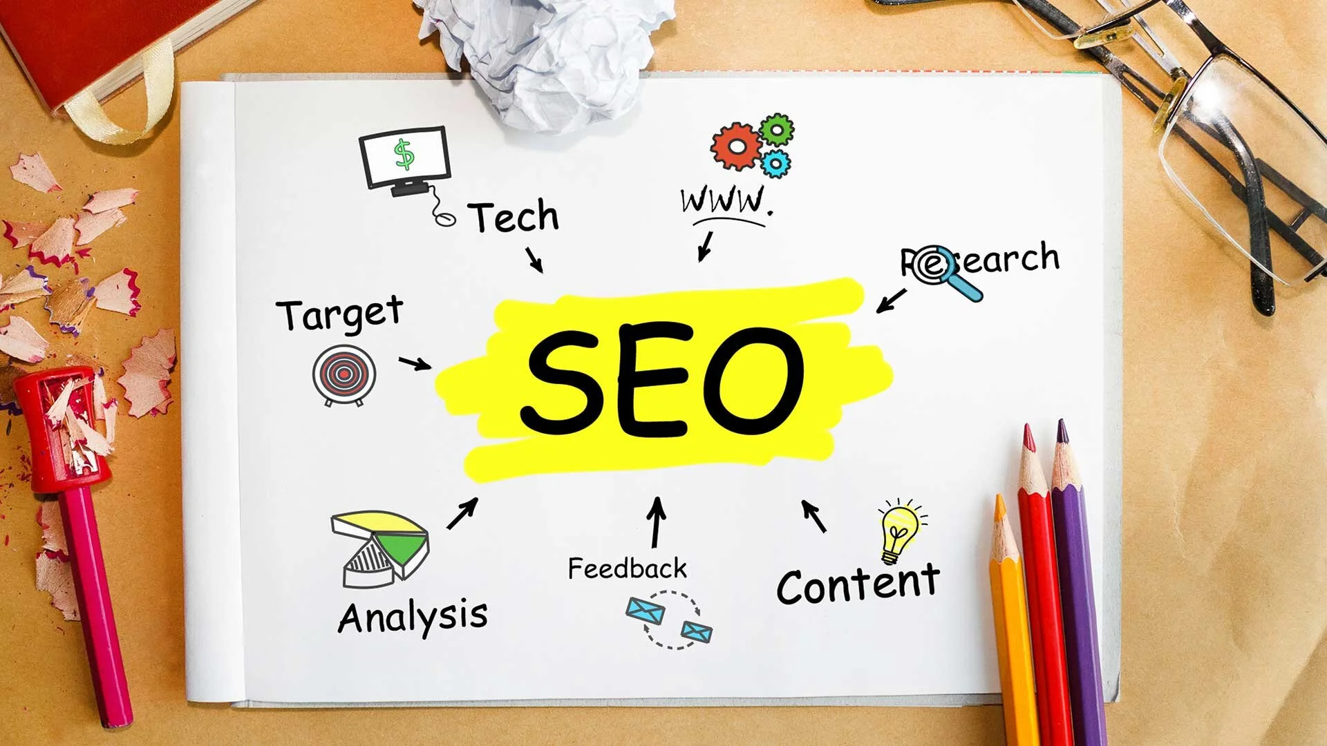 What are the Different Types of SEO and How Should I Structure My Team