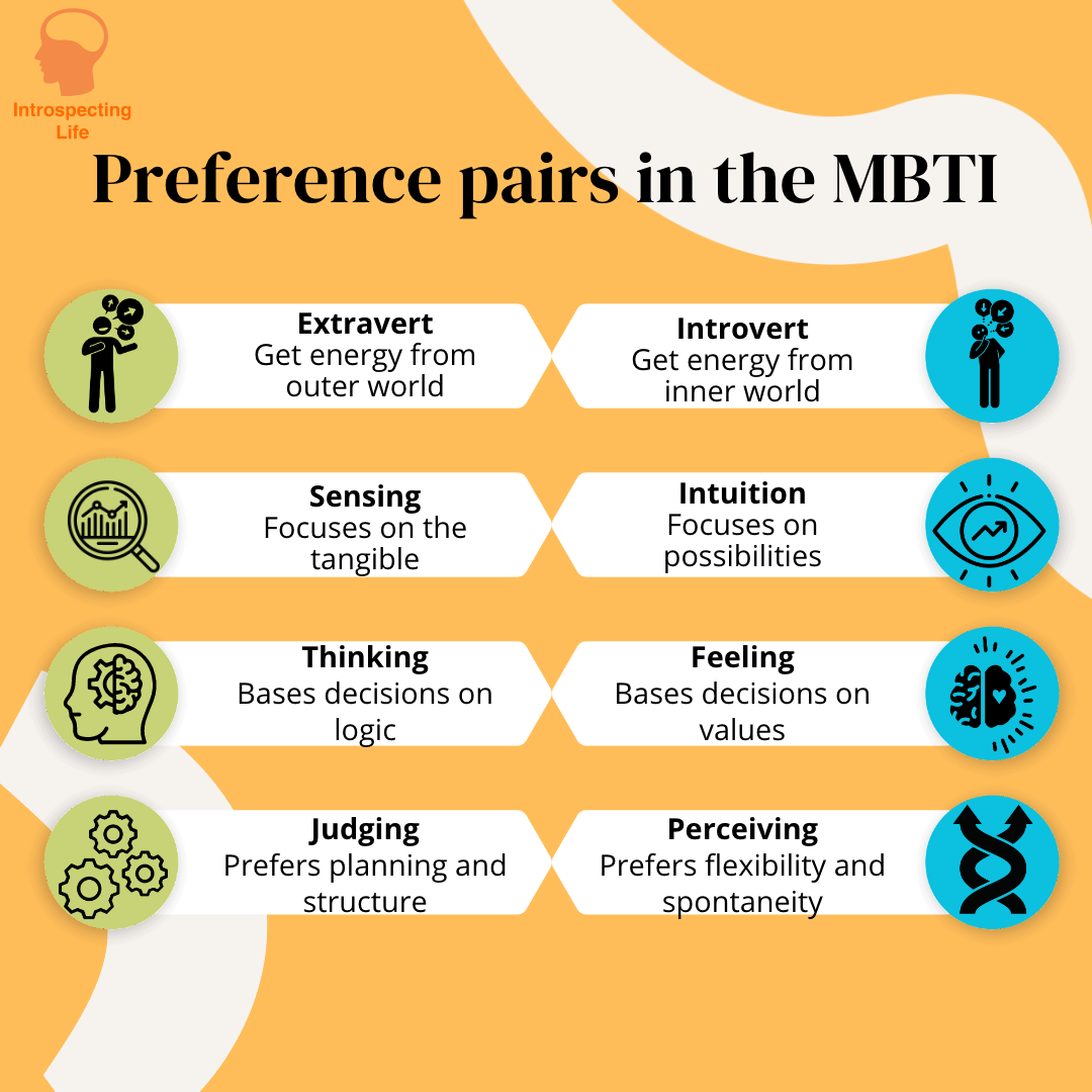 What does the MBTI (Myers-Briggs) really say about your