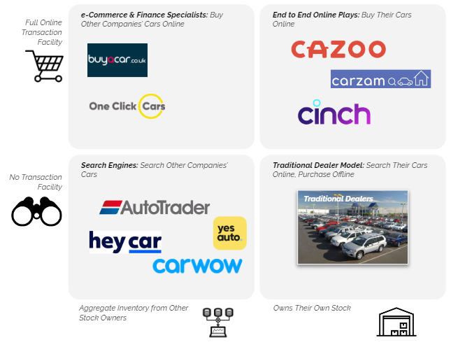 Engineius — Online Used Car Retailing in 2020 & the Need to Deliver