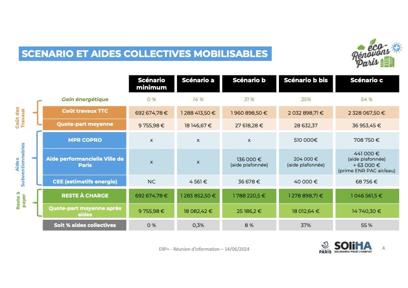 Scénario et estimation