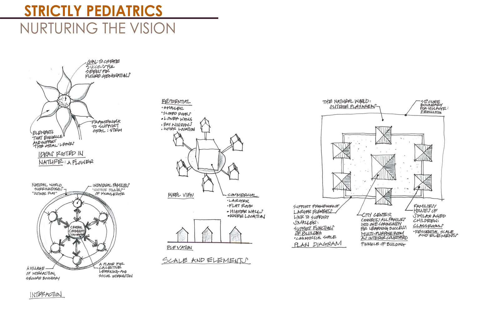 Strictly-Pediatrics-Slide-02.jpg