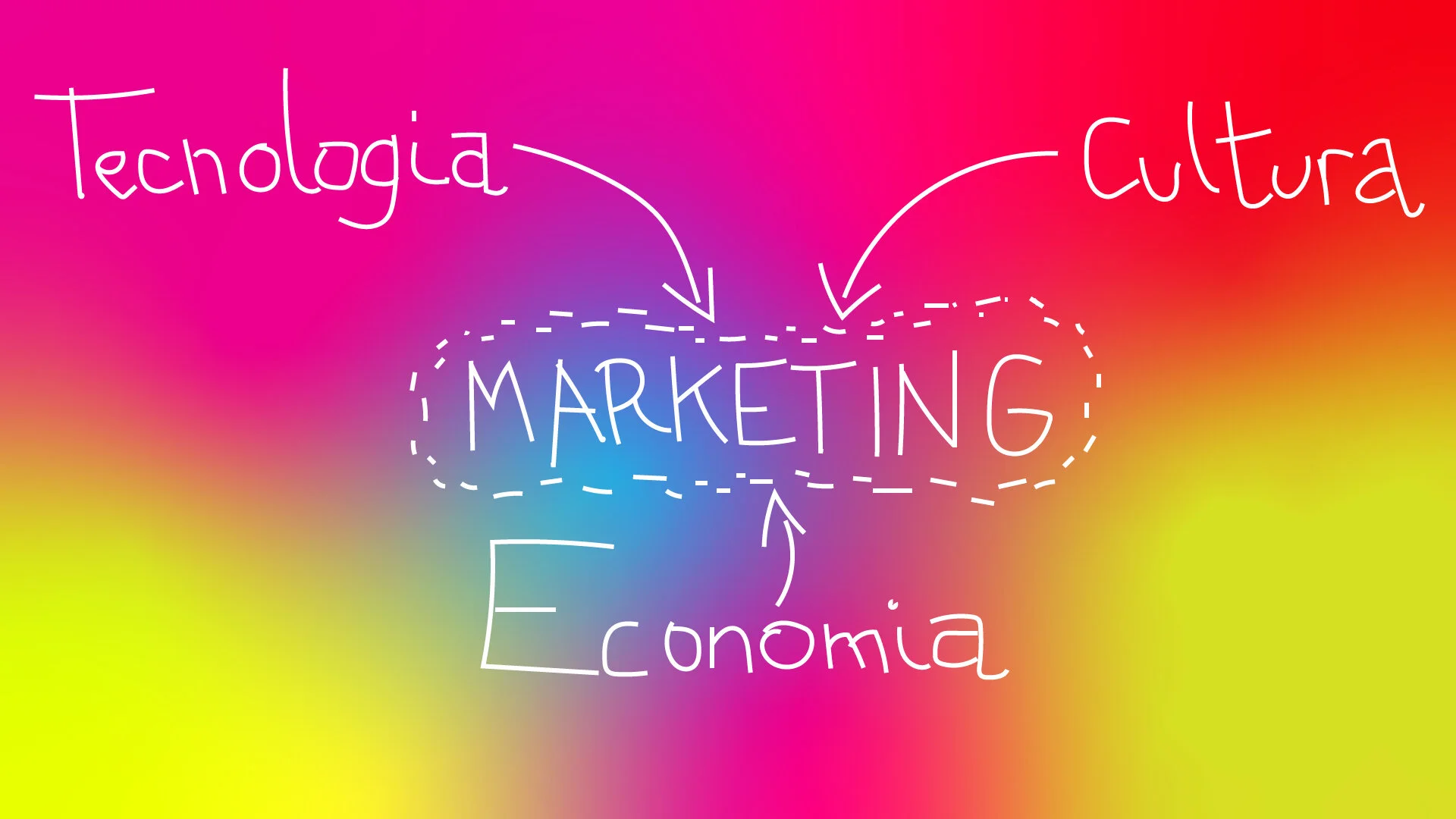 Give Marketing a good name.